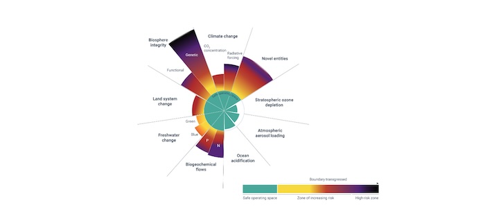 Miljön i Europa i snabbt förfall – trots politiska framsteg